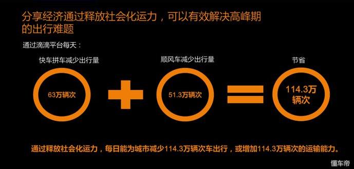 豪车跑滴滴的感受,北汽eu7跑滴滴感受