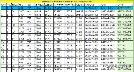 成都龙泉大面世茂城三期摇号,成都龙泉驿世茂城法拍房