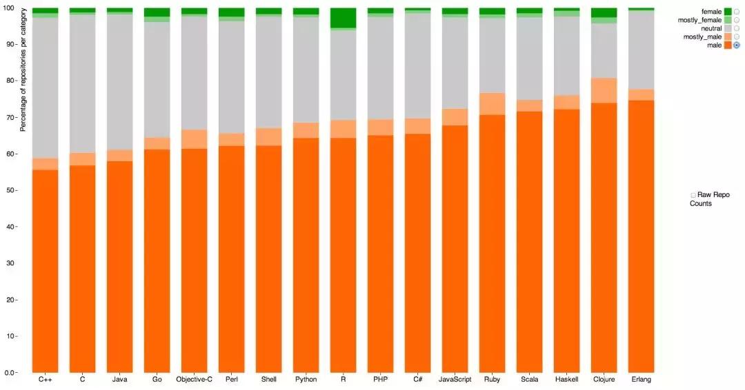 全球最大社交网站排行,全球最大网络互助平台