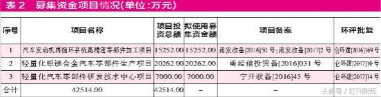 “内忧外患”下，华朔股份IPO之路艰辛