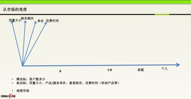 ppt经营管理思路 (ppt如何分析企业经营)