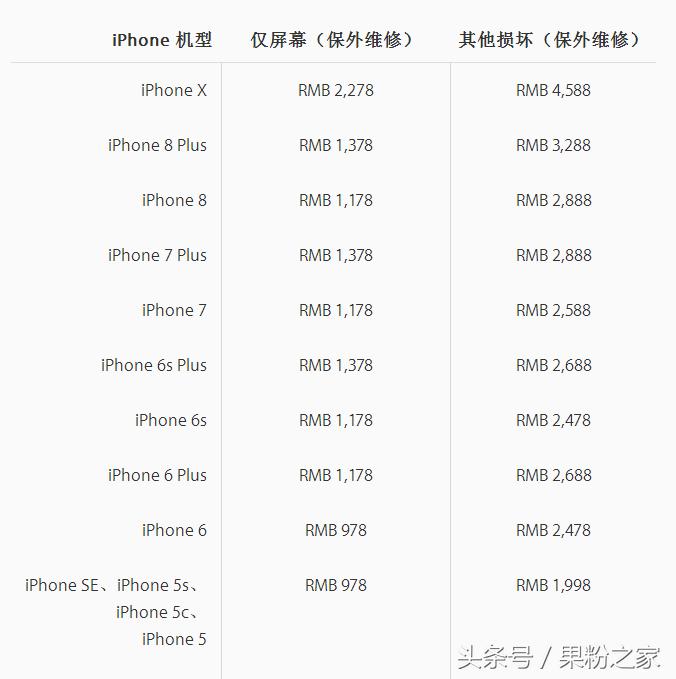 iphone8后壳改8p,iphone8后壳碎了修多少钱