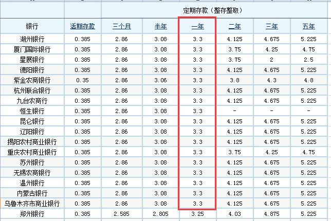 南昌哪个银行定期存款利率最高,宁夏哪家银行定期存款利率最高