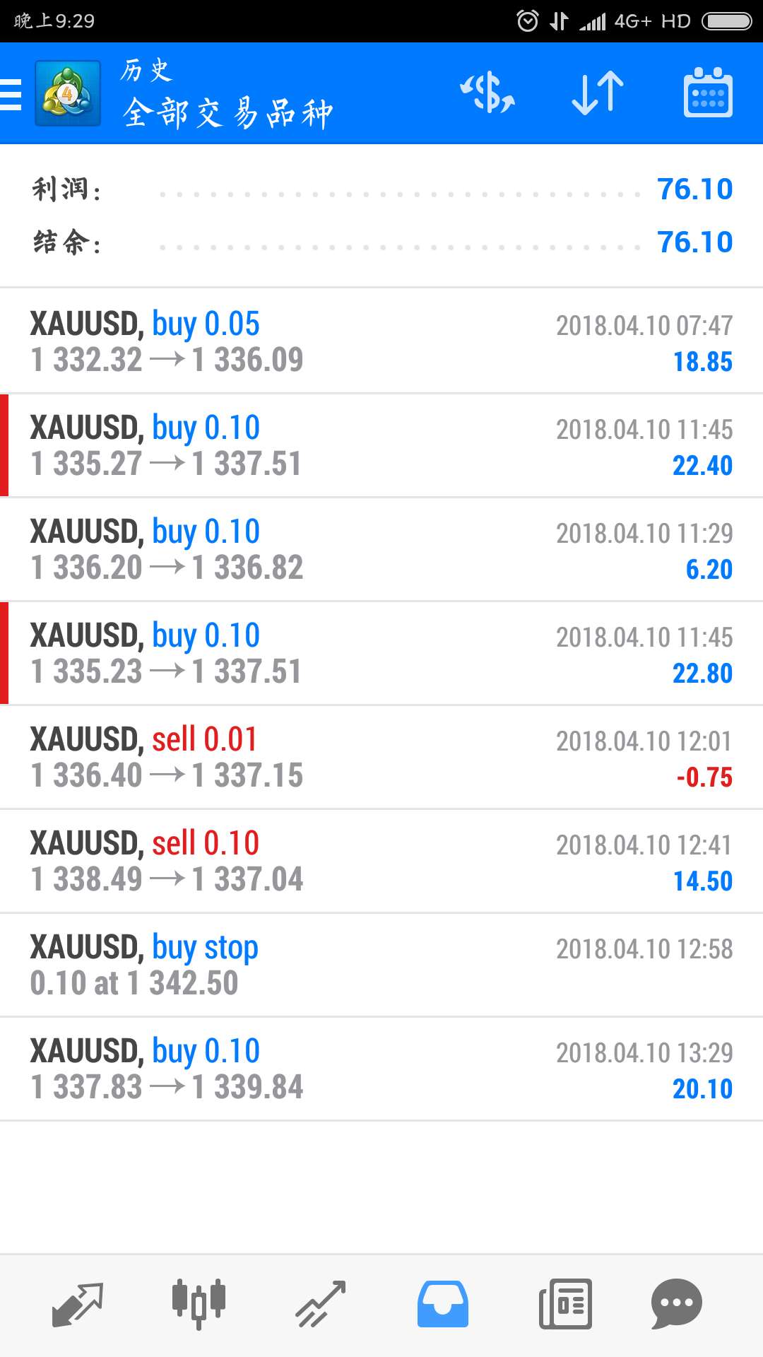 外汇怎么交易才能盈利,外汇投资回本大概需要多久