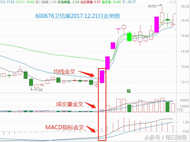 次新出牛股一览表,次新股高送转一览表
