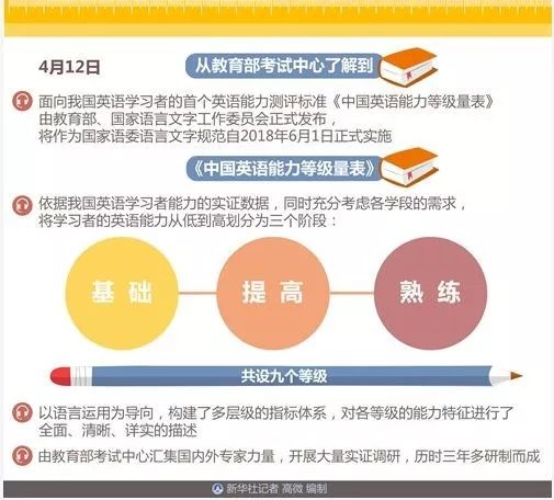 英联全球雅思托福教育,英联雅思