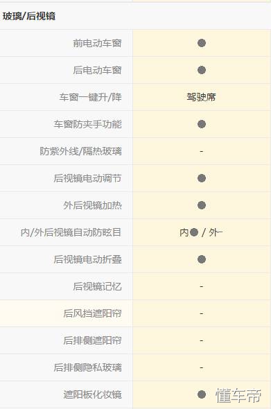比亚迪速锐遥控驾驶,比亚迪速锐第一视角驾驶