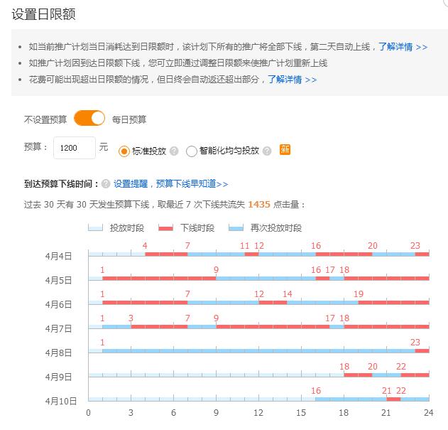 直通车提高出价还可以降低ppc吗,直通车ppc在什么时候可以降低