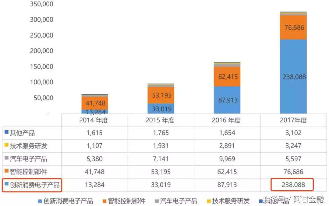 盈趣科技蓝牙音箱,盈趣科技汽车电子怎么样
