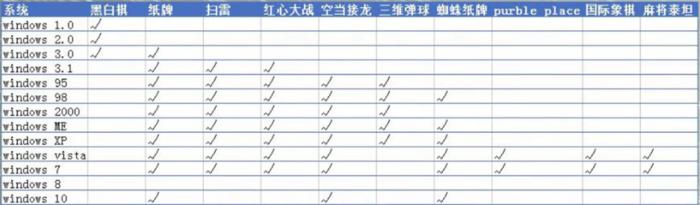 windows自带的小游戏在哪里,电脑基本都自带的小游戏