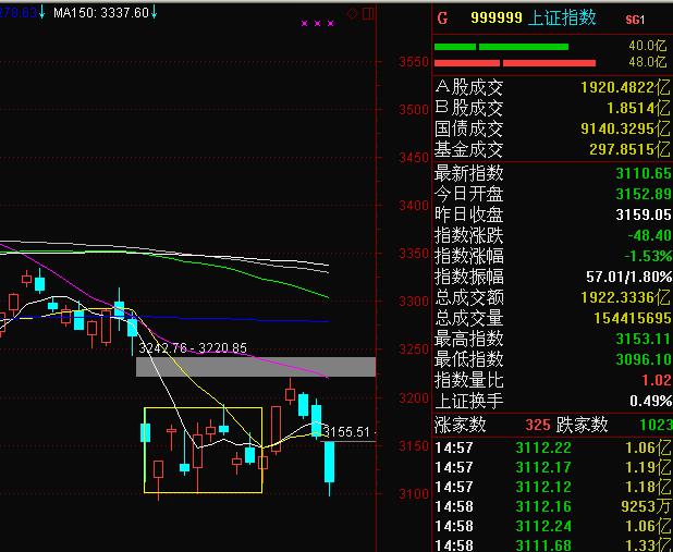 市场担忧再起沪铝走势震荡下跌,市场大跌时逆市大涨