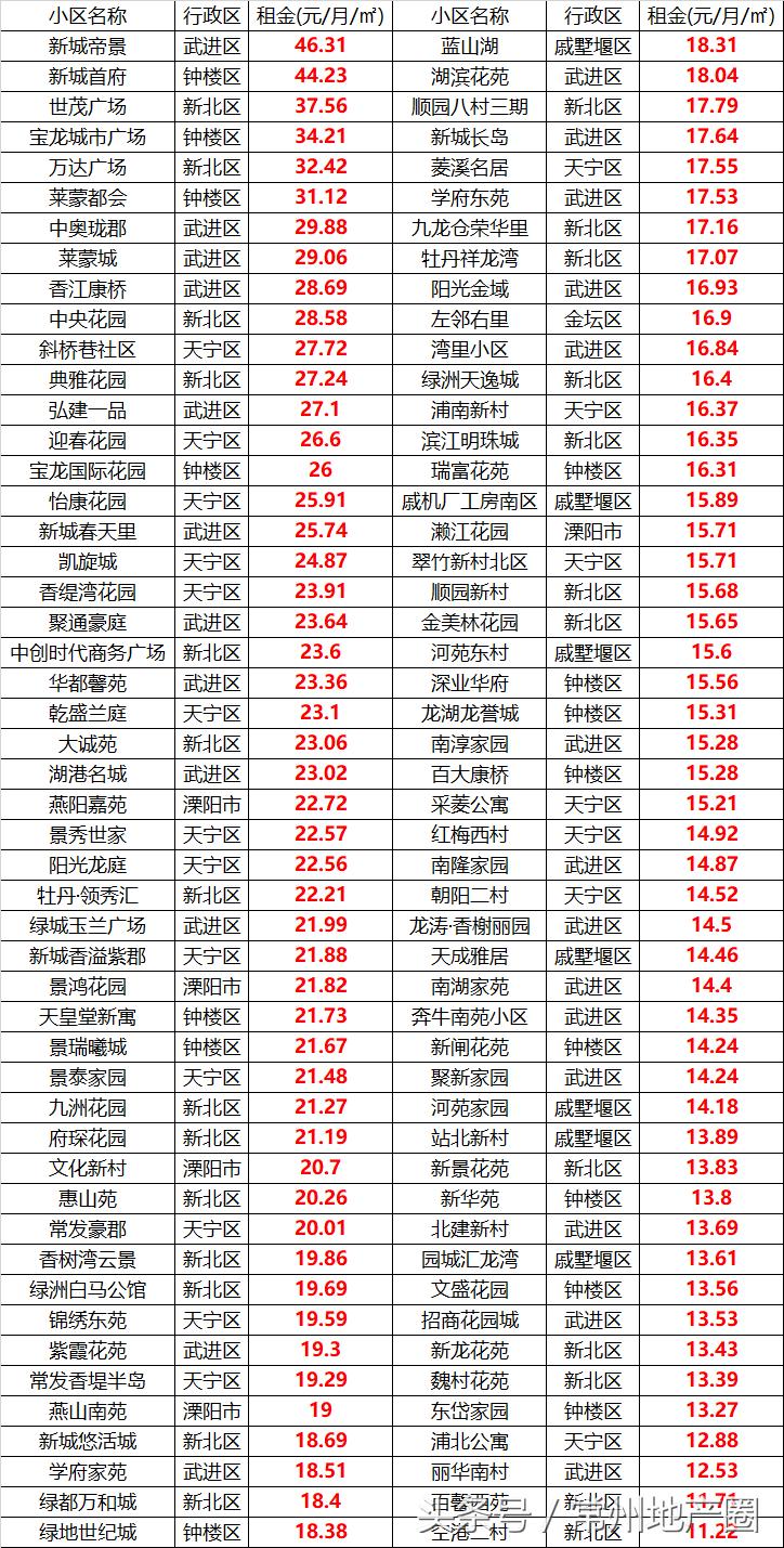常州租房几百块钱单间在哪,常州单间房租价格怎么样