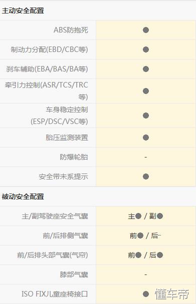 名爵g3驾驶,名爵3体验