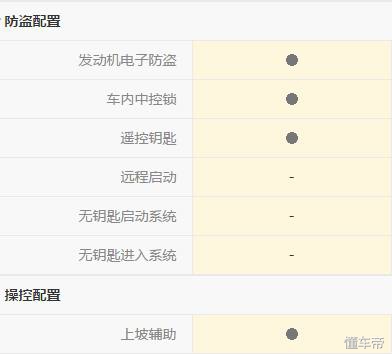 名爵g3驾驶,名爵3体验