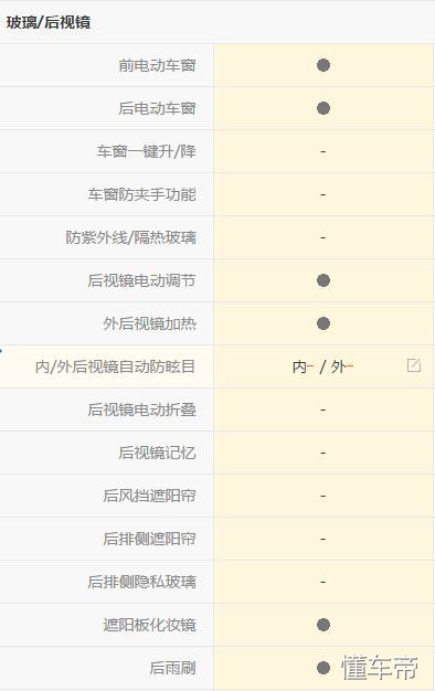 奔奔mini开车感受,长安奔奔mini驾驶第一视角