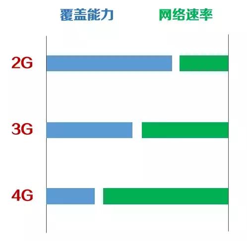 中国电信2g退网时间表,关于2g退网