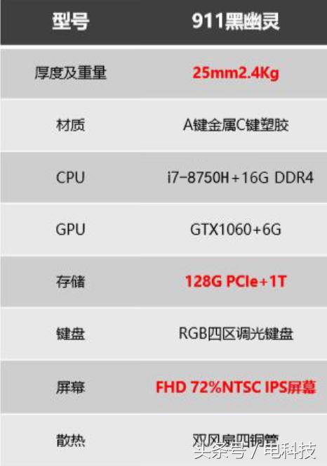 雷神911黑幽灵电竞版声音小,雷神911黑幽灵pro缺点