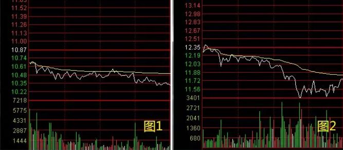 资深操盘手选股方法,万能选股公式珍藏版