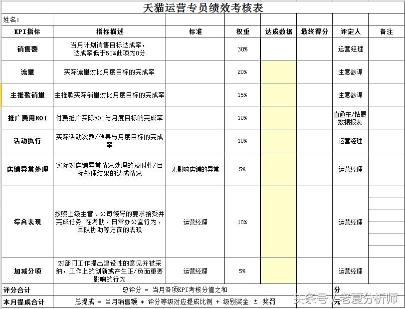 淘宝天猫运营的岗位,淘宝天猫运营助理