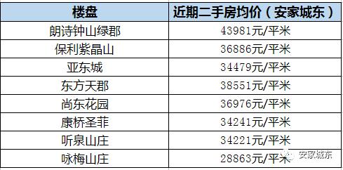 2019年栖霞区初中排名,栖霞区学校划片