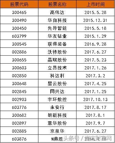 独角兽股票行情,股市行情最新分析独角兽