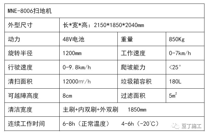 工地用什么机器最省钱,小工地最实用的机器是什么