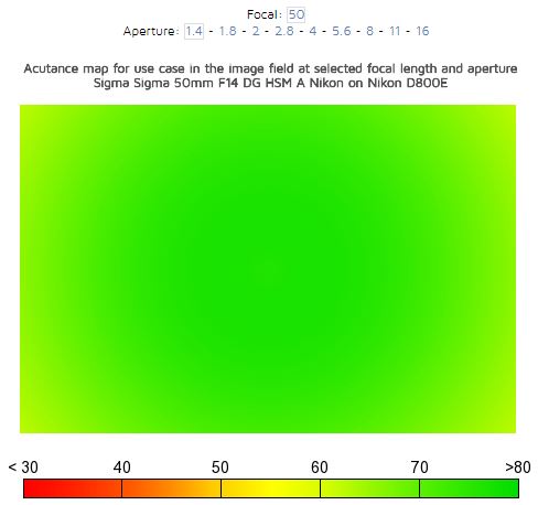 适马16-28对比蔡司16-70哪个好,24-70蔡司和适马镜头哪个好