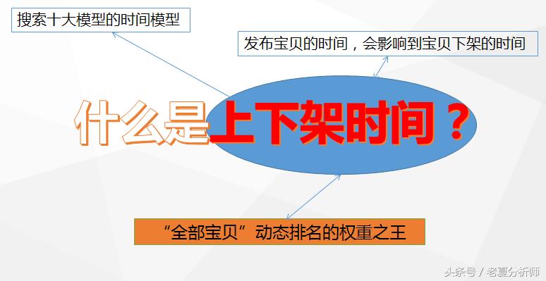 淘宝上下架展示规则,淘宝天猫上新季通知怎么关闭