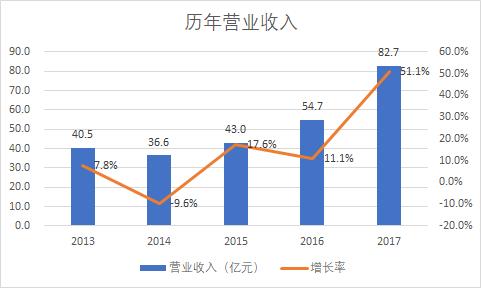杉杉股份新能源汽车发展,杉杉股份的锂电是哪家公司