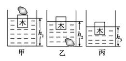 浮力相关的知识初中物理浮力,初中物理浮力题型归纳讲解