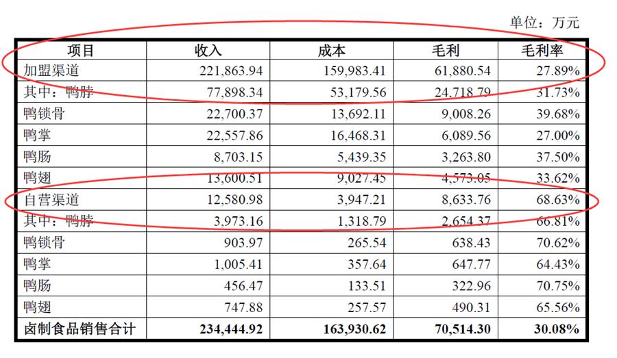 周黑鸭和绝味哪个更有市场潜力,绝味和周黑鸭哪个好