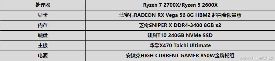 amd锐龙处理器对比i5,amd锐龙处理器和酷睿i7处理器