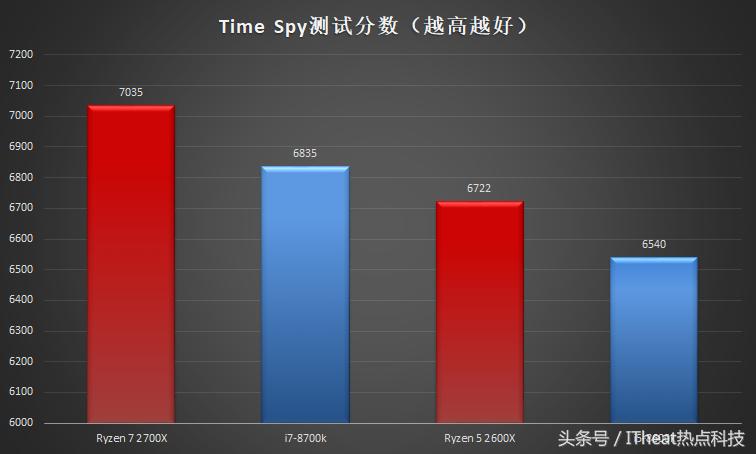 amd锐龙处理器对比i5,amd锐龙处理器和酷睿i7处理器