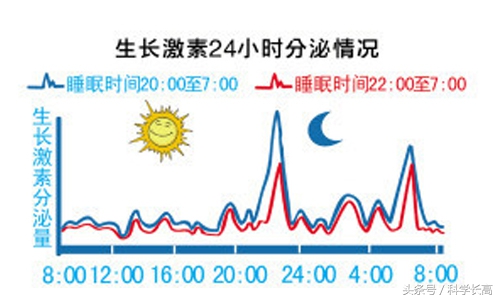 变声前长高还是变声后长高,青春期孩子变声会影响长高吗