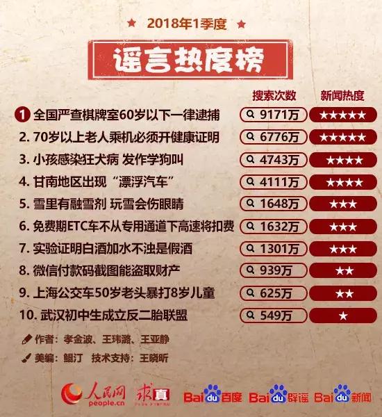 辟谣14个谣言千万别信,千万别信这10大谣言