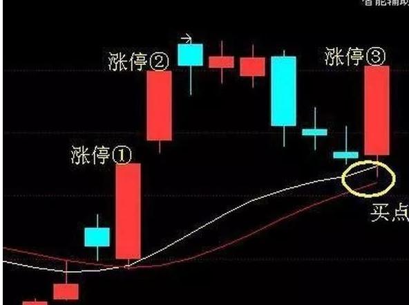 股票短线起涨指标,股票短线起涨的形态
