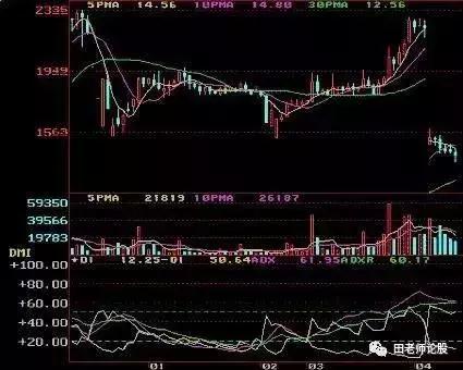 dmi指标选股建议收藏,dmi优化选股指标源码