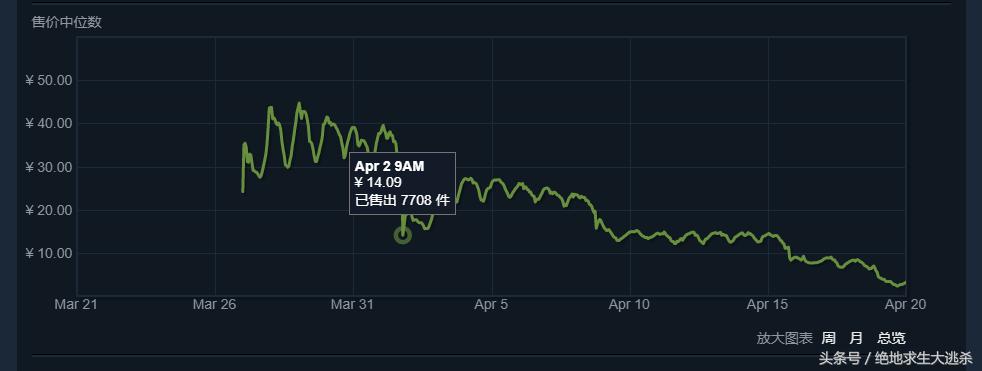 绝地求生交易模式如何赚钱,绝地求生新版本交易系统
