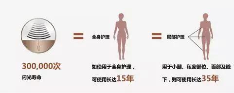 BeautyBank｜夏天来临前，无死角防护黑科技得备上几样