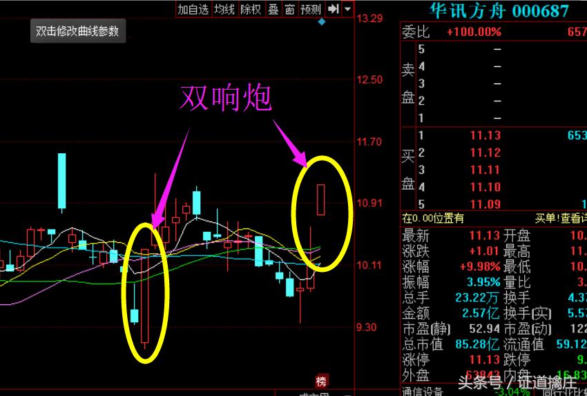绝对龙一！周五涨停双响炮，11.10买入30000股，拿着的开始数板！