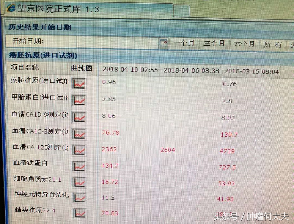 “想再多活几个月”，对一位卵巢癌晚期患者的愿望，我们初战告捷