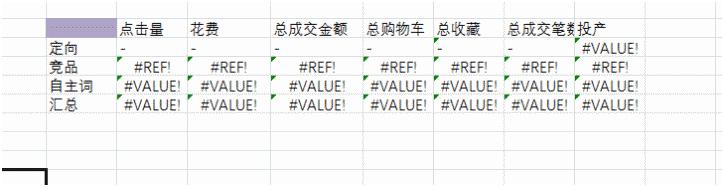 淘宝直通车怎么看同行数据分析,做淘宝直通车5大口诀