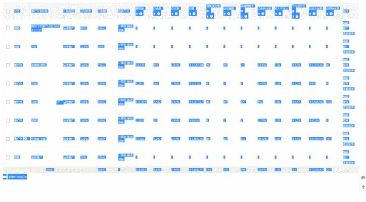 淘宝直通车怎么看同行数据分析,做淘宝直通车5大口诀