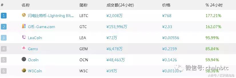 最具潜力的十大数字货币,货币排行榜前十名数字货币