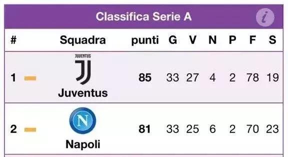 看一眼那不勒斯然后死去,看一眼那不勒斯什么意思