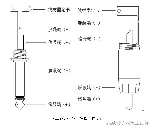 技术干货视频大全,技术干货有哪些
