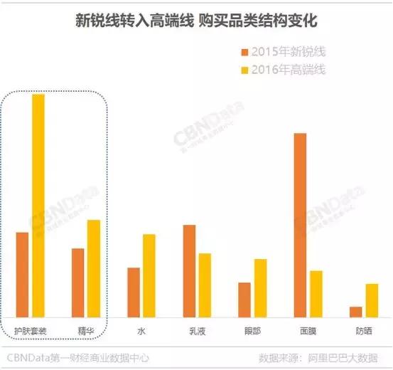 雅诗兰黛小棕瓶精华值得入手吗,雅诗兰黛小棕瓶精华值得买吗
