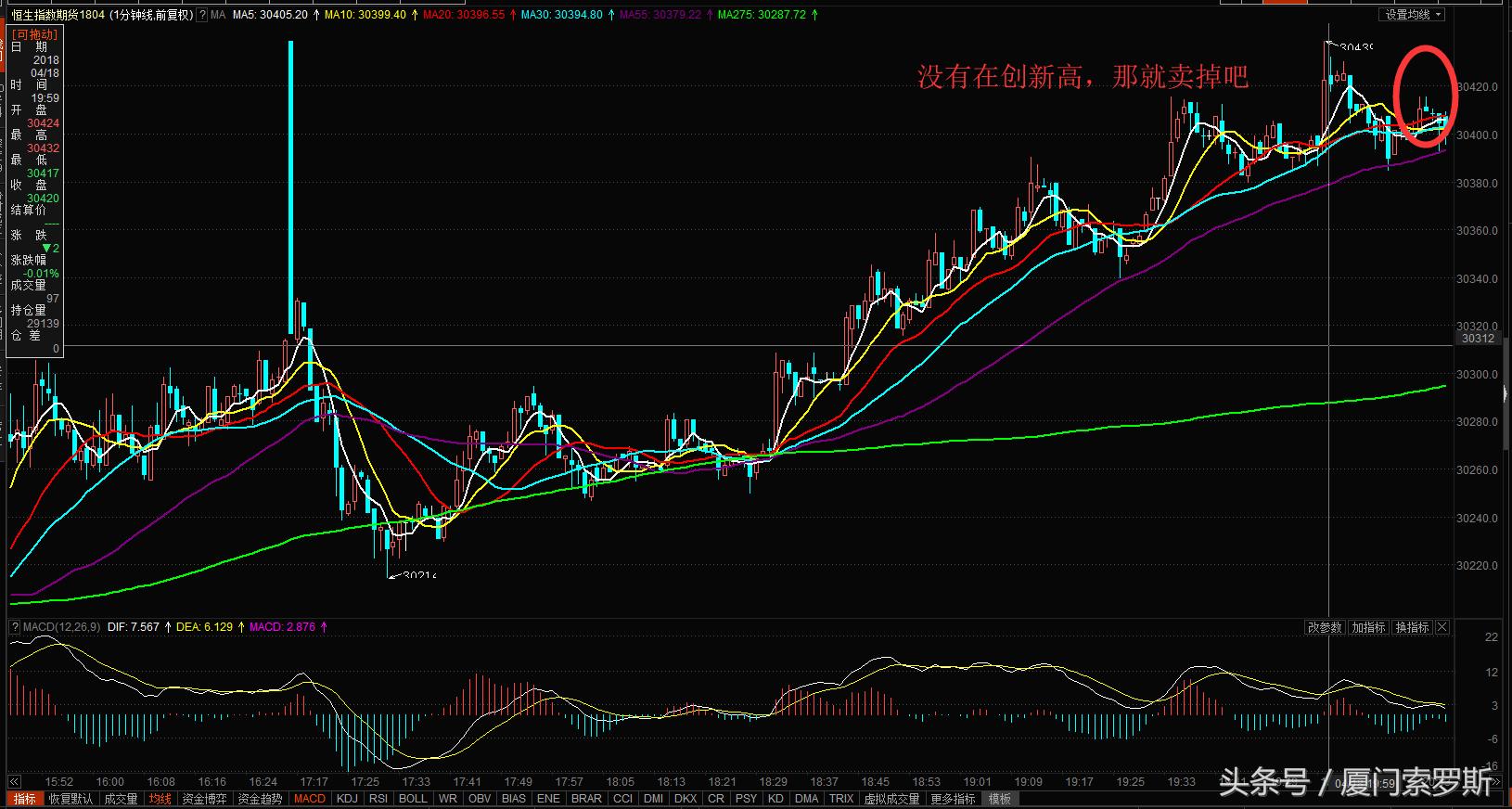 恒生指数期货最大的多头,恒生指数多空操作实战