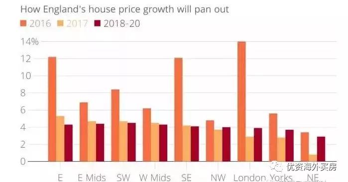 一图读懂2024年房地产市场走势,三张图看懂市场