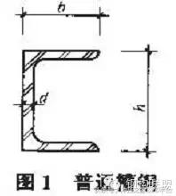 常用钢材型号对照表,常用型钢材规格及表示方法